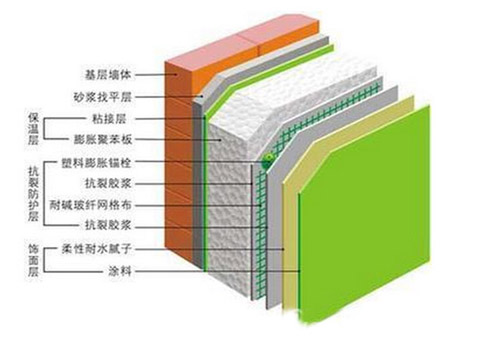 保温材料
